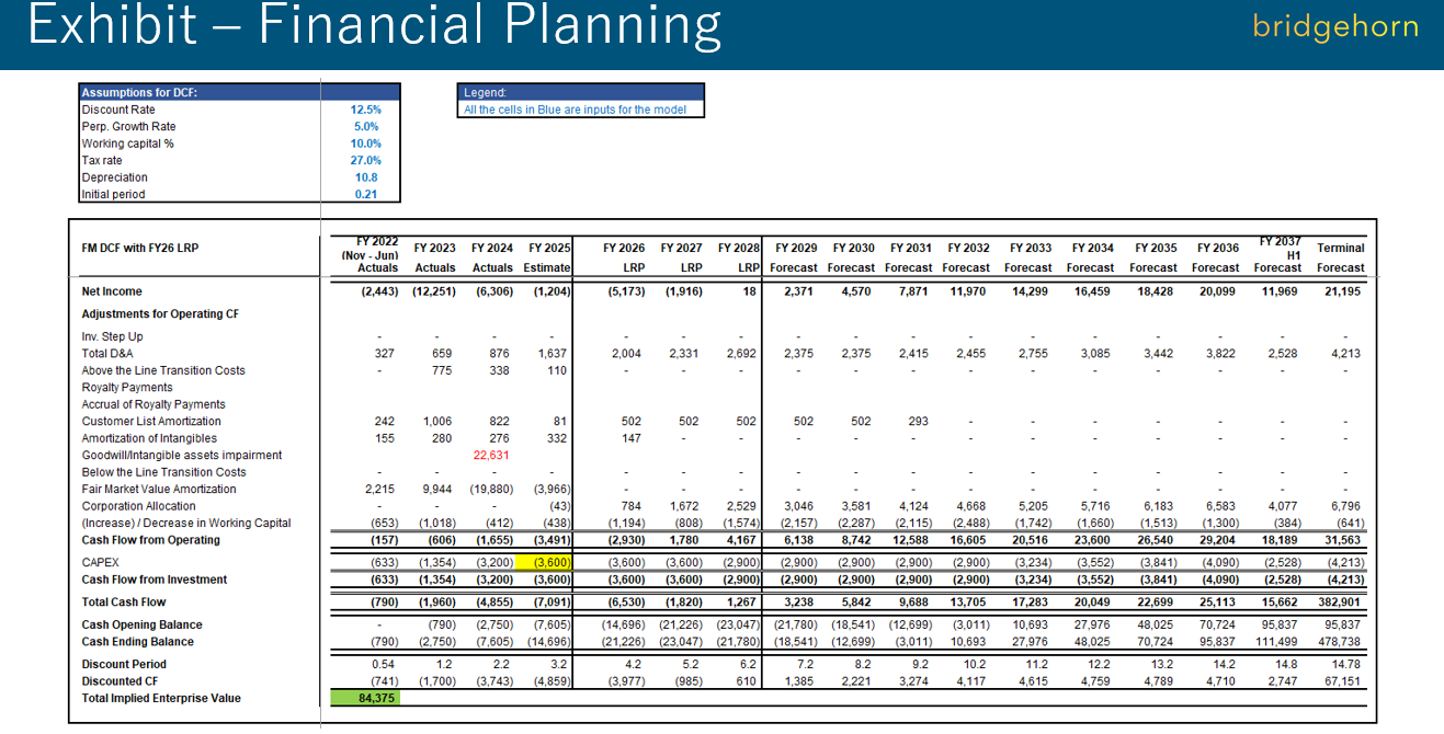 DCF model with FY22–FY37 forecast horizon. Total implied enterprise value: 84,375. Blue cells are model inputs
