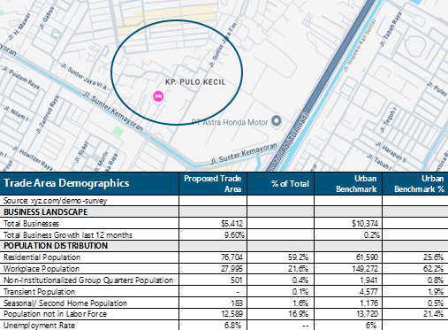 Trade area demographic profile for a proposed studio location: residential population, workplace population, business landscape, and unemployment rate benchmark